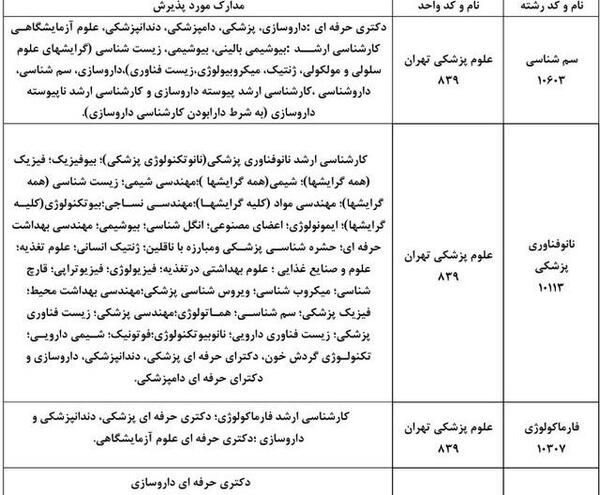 عکس دانشگاه آزاد علوم پزشکی تهران رشته های بدون کنکور