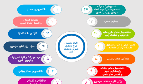 عکس شهریه دانشگاه آزاد علوم تحقیقات تهران
