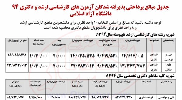 عکس شهریه دانشگاه آزاد علوم تحقیقات تهران