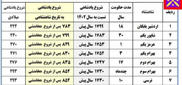 سلسله عکس شاهان ایران به ترتیب