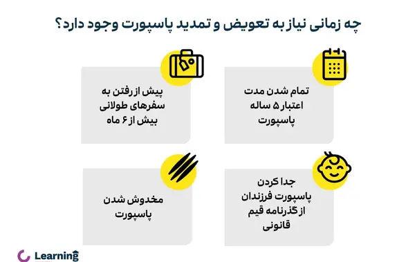 برای تمدید پاسپورت عکس لازم است