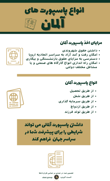 سایز عکس پاسپورت المان