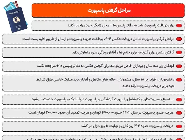 شرایط عکس گرفتن برای پاسپورت