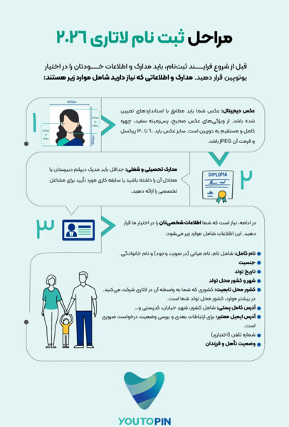 سایز عکس لاتاری 2026
