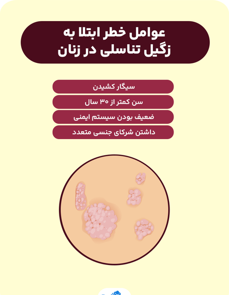 رحم عکس واضح از زگیل تناسلی زنان نی نی سایت