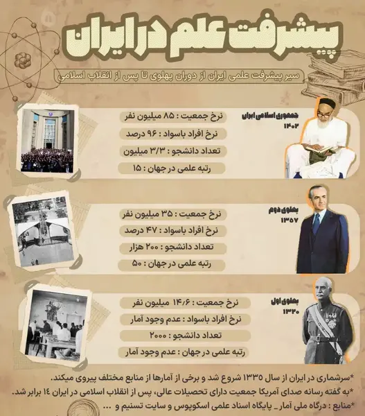 عکس کوپن تریاک زمان شاه