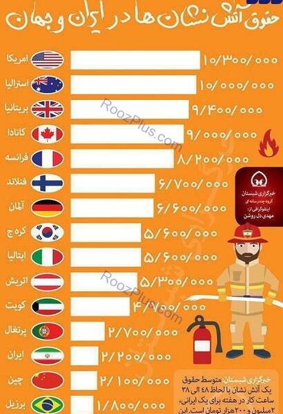 عکس آتش نشان ایران