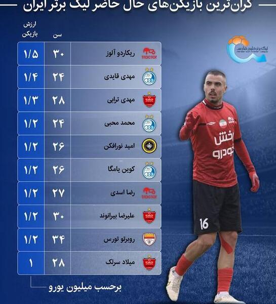 عکس بازیکنان ایران با اسم