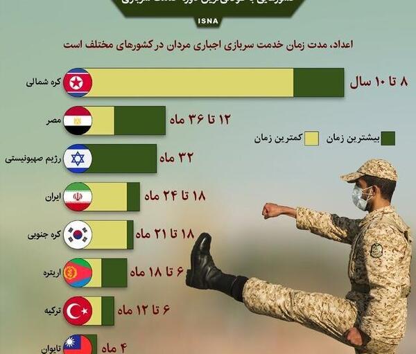 عکس سربازی ایران
