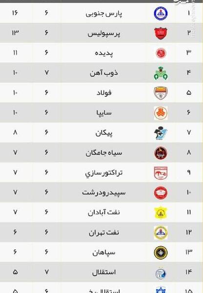 عکس ببر سیاه استقلال