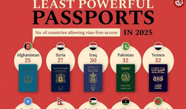 عکس استیکر پاسپورت افغانستان