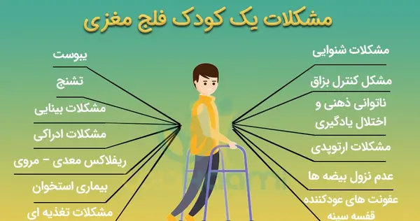 عکس بچه های سی پی