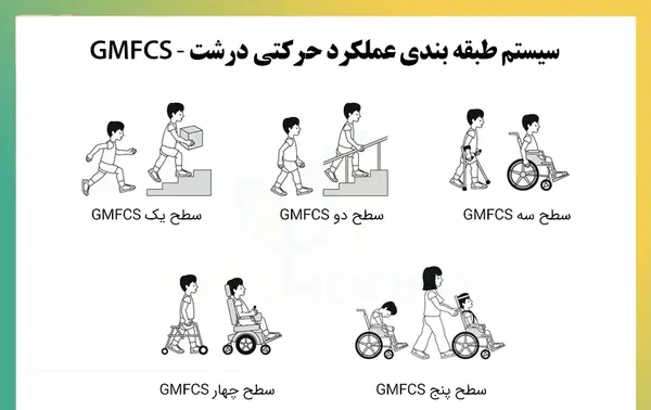عکس بچه های سی پی