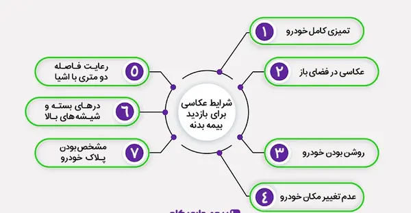 عکس بیمه بدنه ایران