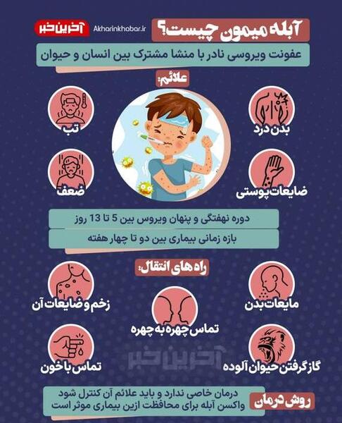 عکس های آبله میمونی