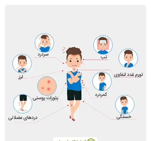 عکس های آبله میمونی