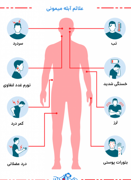 عکس آبله مرغان میمونی