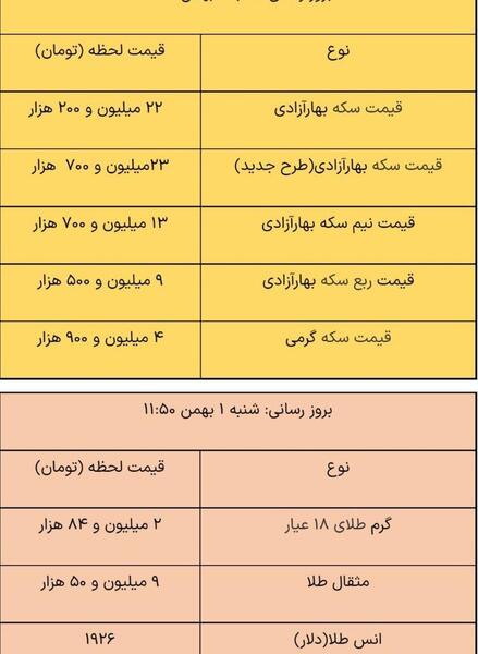 عکس سکه طلا تمام بهار آزادی