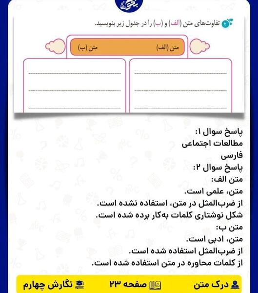 عکس نگارش کلاس چهارم درس آزاد