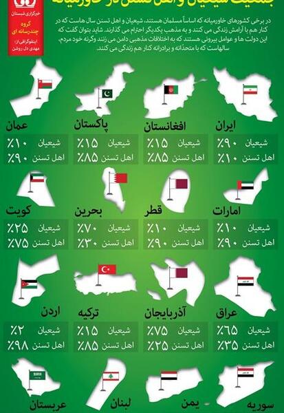 عکس پراکندگی جمعیت ایران