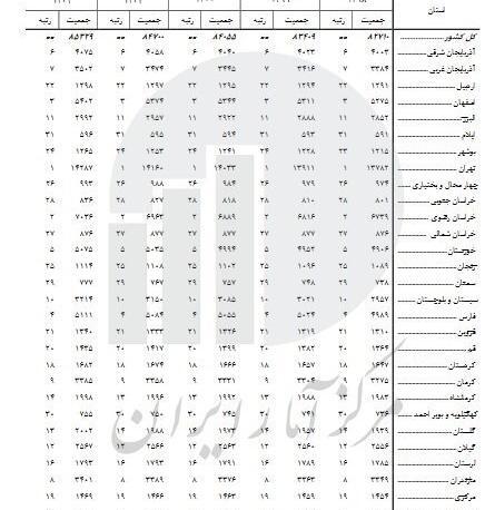 عکس تراکم جمعیت ایران