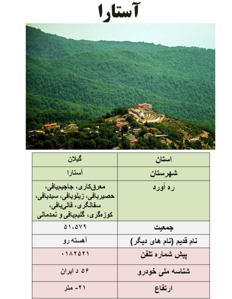 عکس آستارا ایران