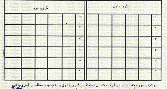 عکس گواهینامه بین المللی افغانستان
