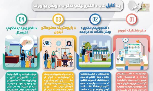 عکس تذکره الکترونیکی افغانستان