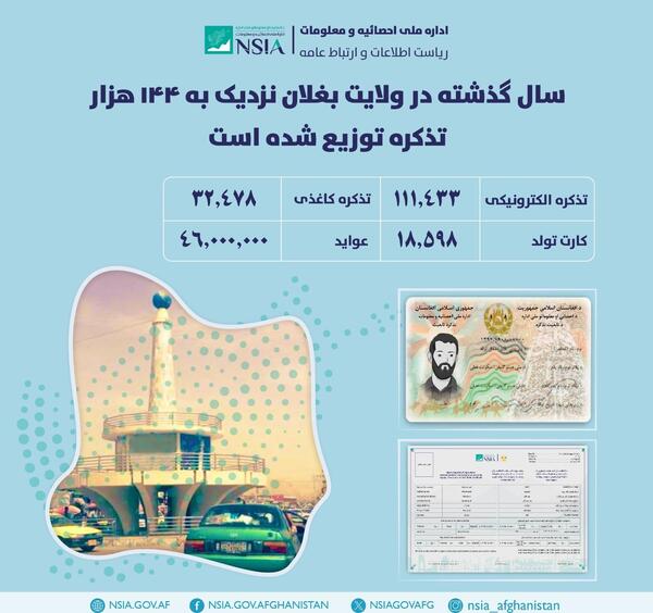 عکس تذکره کاغذی افغانستان