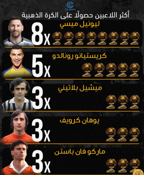عکس توپ طلای ایرانی