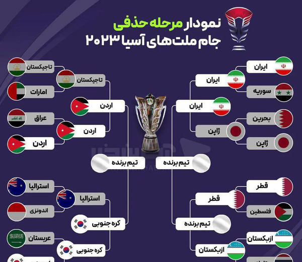عکس پیروزی ایران مقابل ژاپن