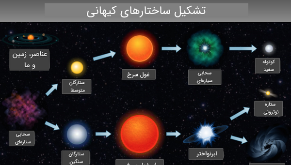 عکس ستاره از نزدیک