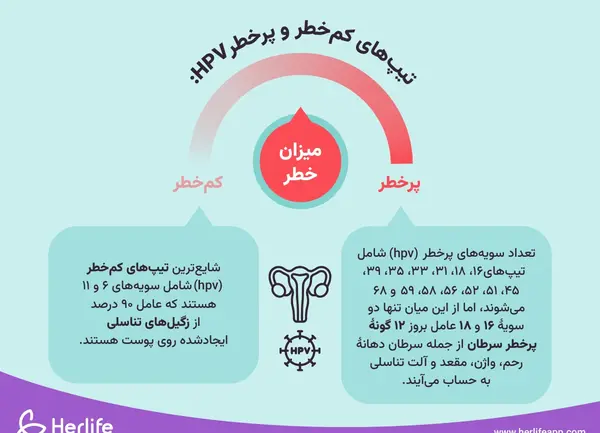 عکس زگیل تناسلی کم خطر در مردان