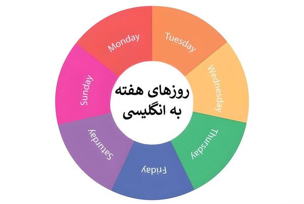 عکس روزهای هفته انگلیسی
