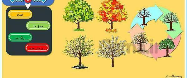 عکس روزهای هفته به عربی