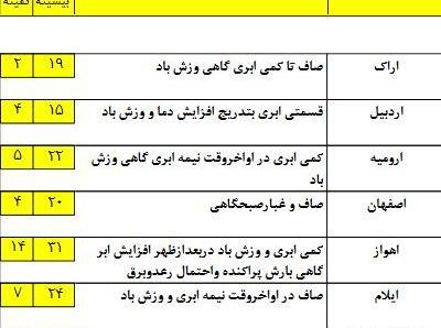 عکس روز های زوج و فرد در هفته