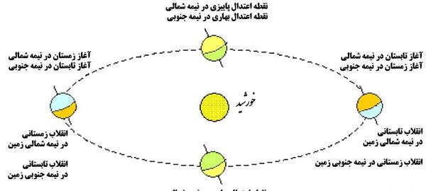 عکس روز و شب علوم کلاس دوم
