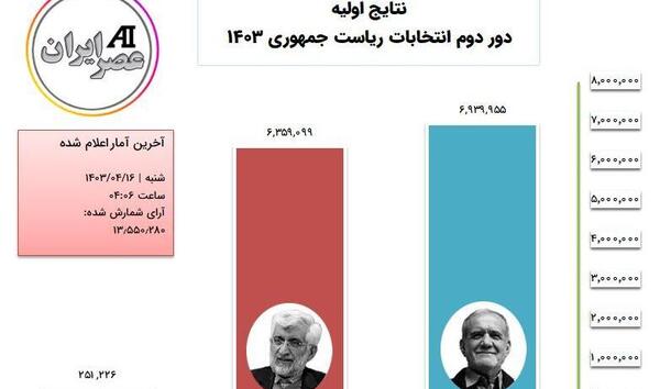 عکس روز شمار انتخابات