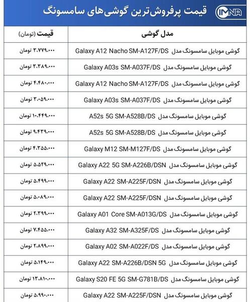 عکس گوشی a32 قیمت امروز