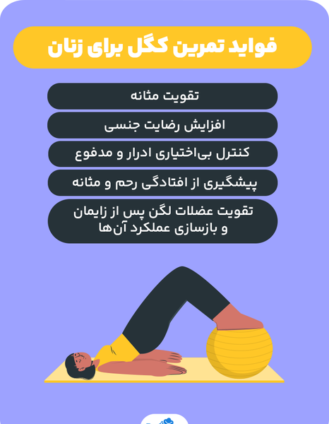عکس ورزش کگل برای افتادگی رحم