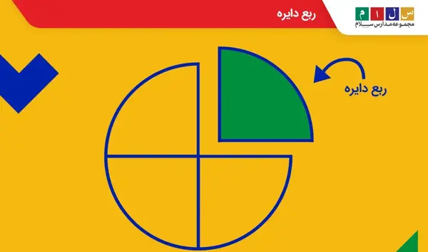 عکس شعاع و قطر دایره