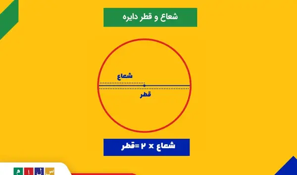 عکس شعاع و قطر دایره