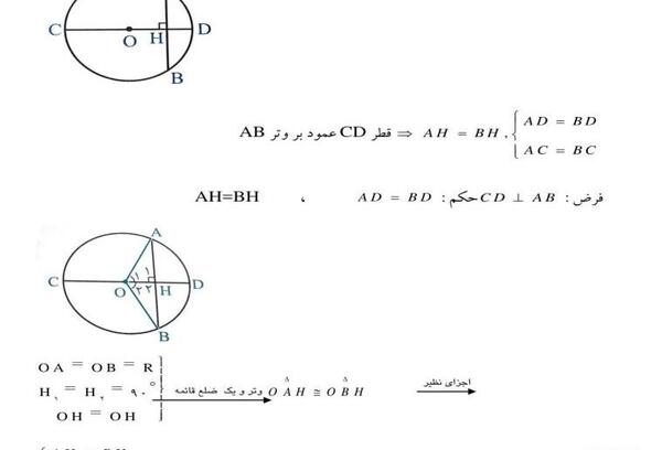 عکس شعاع و قطر دایره