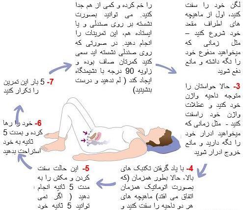 عکس ورزش کگل برای زنان