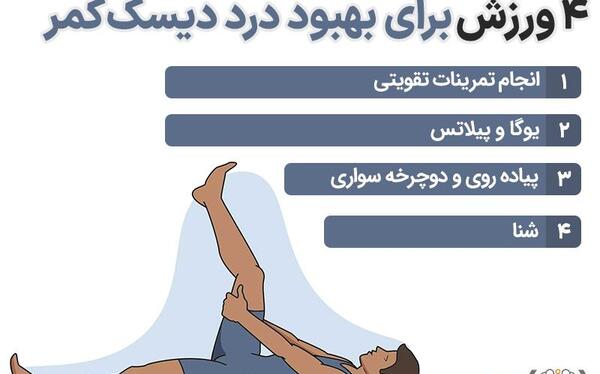 عکس ورزش برای دیسک گردن