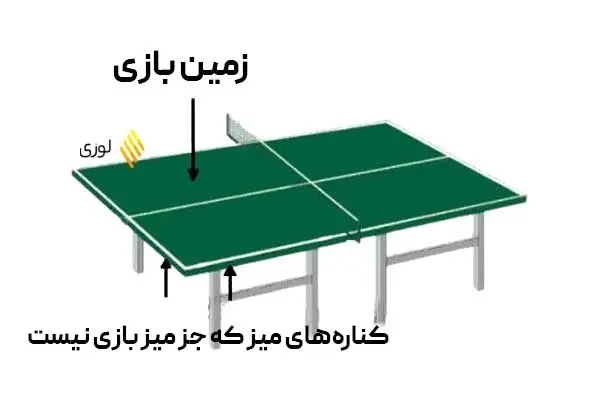 عکس از ورزش پینگ پنگ