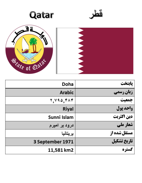 عکس کشور قطر در نقشه