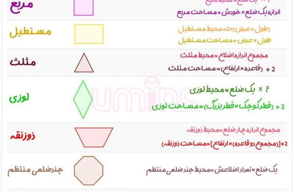 عکس قطر مثلث متساوی الساقین
