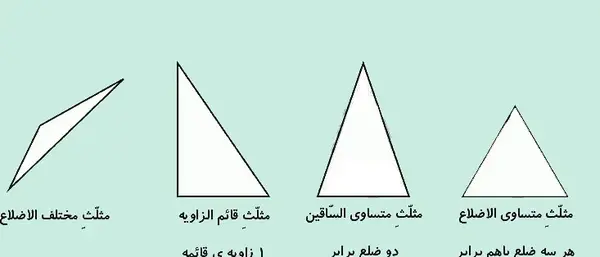عکس قطر مثلث متوازی الاضلاع