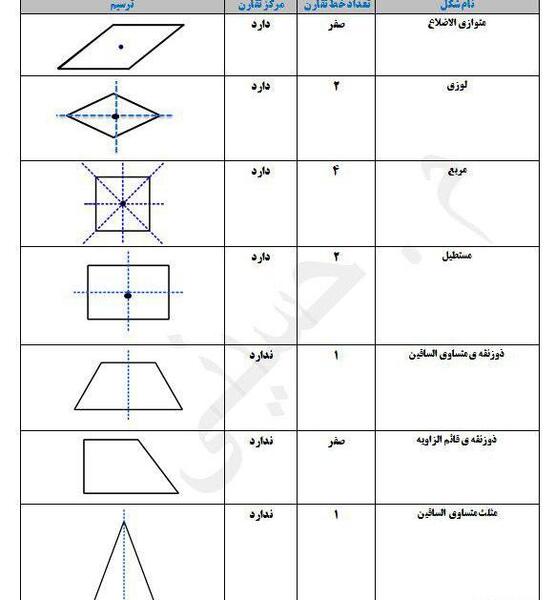 عکس قطر مثلث متوازی الاضلاع